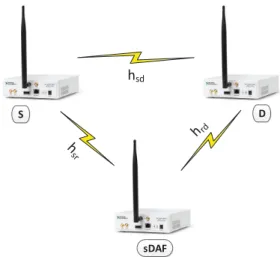Fig. 6. Basic Hardware setup.