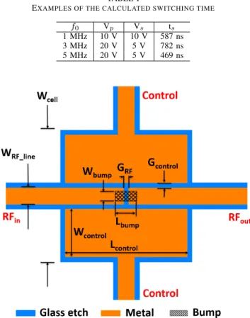 Fig. 1. The layout design of the switch.