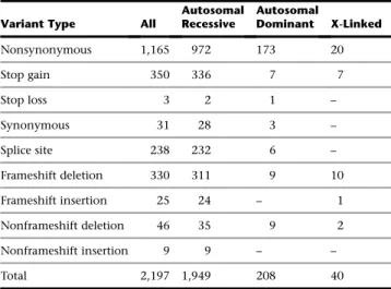 Table 1. Previously Reported Pathogenic Deafness-Causing Variants