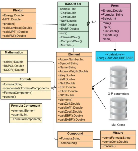 Figure 1. Uniﬁed modeling language (UML) class diagram of BXCOM.