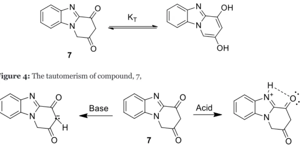 Figure 4: The tautomerism of compound, 7,
