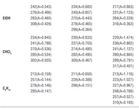 Table 3: Keto-enol tautomer (%) in solvent, acidic and basic medium for the compound, 7