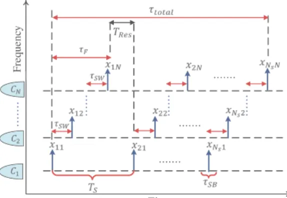 Fig. 1: Window-Based Sensing Strategy. ρ [Workload]00.10.20.3 0.4 0.5 0.6Emperical CDF00.10.20.30.40.50.60.70.80.91