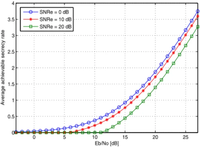Fig. 6. Power distribution normalized to zero-offset average power at different pre-compensated FFO values