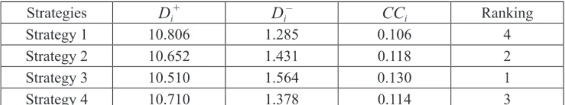 Table 4: Values of D i +  and D i –  and CC i