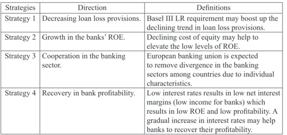 Table 1: Strategy Formulations