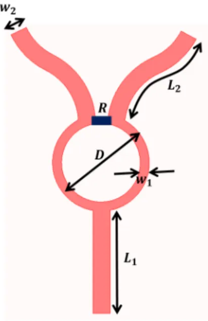 TABLE I: 1:2 WPD dimensions.