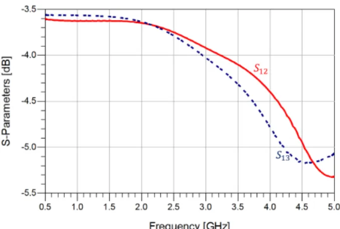 Fig. 7: 1:4 WPD configuration.