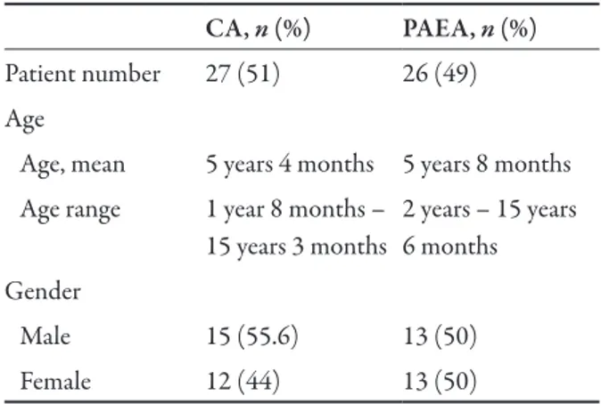Fig. 4  The preoperative and the 6-month postoperative visual analog scale scores in curettage adenoidectomy patients   (P &lt; 0.0001)