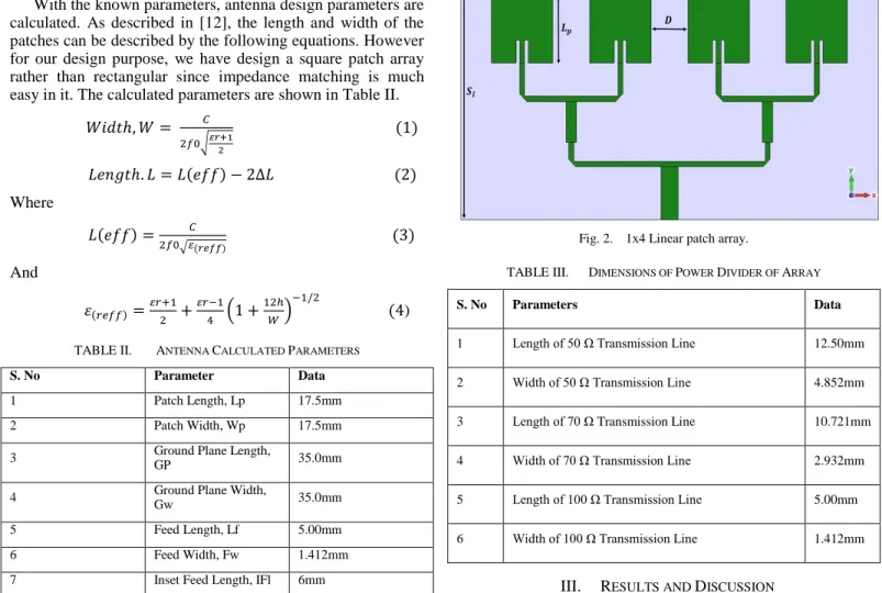 Fig. 2.  1x4 Linear patch array. 