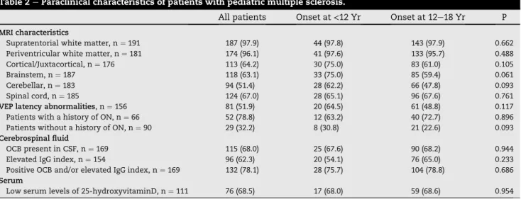 Table 3 e Treatment in patients with pediatric multiple sclerosis.