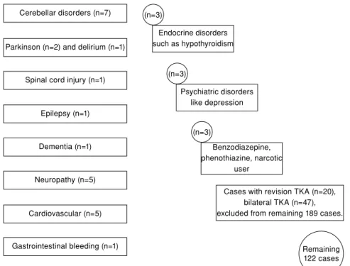 Figure 1. Exclusion criteria.