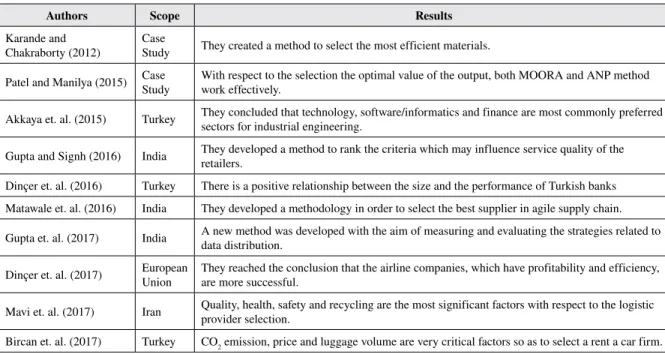 Table 3 shows that MOORA method is mainly used to select the best alternative. For example, Dinçer  et