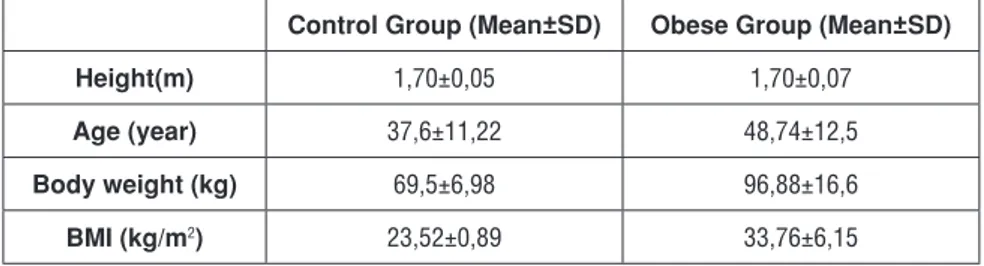 Table 1. The demographic measurement values of control and obese group.