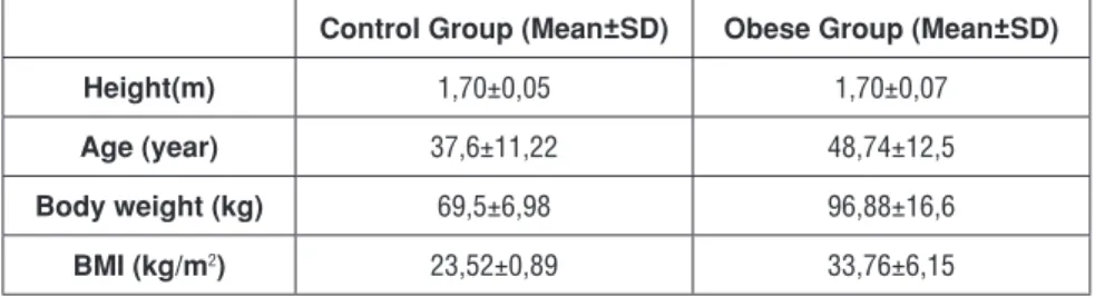 Table 1. The demographic measurement values of control and obese group.