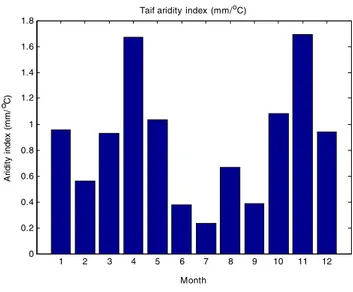 Figure 7 indicates the scattered locations over the study  area of 24 meteorology stations with 20 years of  rain-fall records