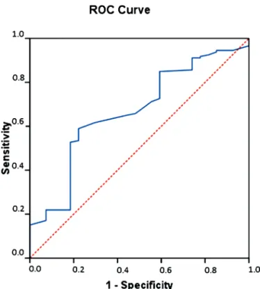 Table 3  Partial correlation coeﬃ   cient (r) and P value between carotid IMT and various risk parameters in patients with masked hypertension.