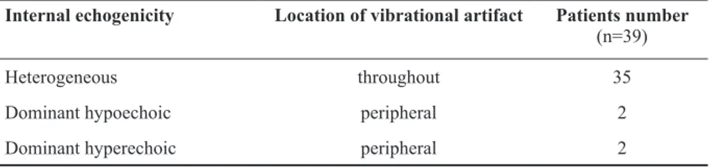 Table III. Power Doppler vocal fremitus image descriptions of breast hamartomas