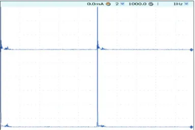 Figure 1. Blink reflex responses (rectified) with 6 stimulation in 200 ms interstimulation  interval.