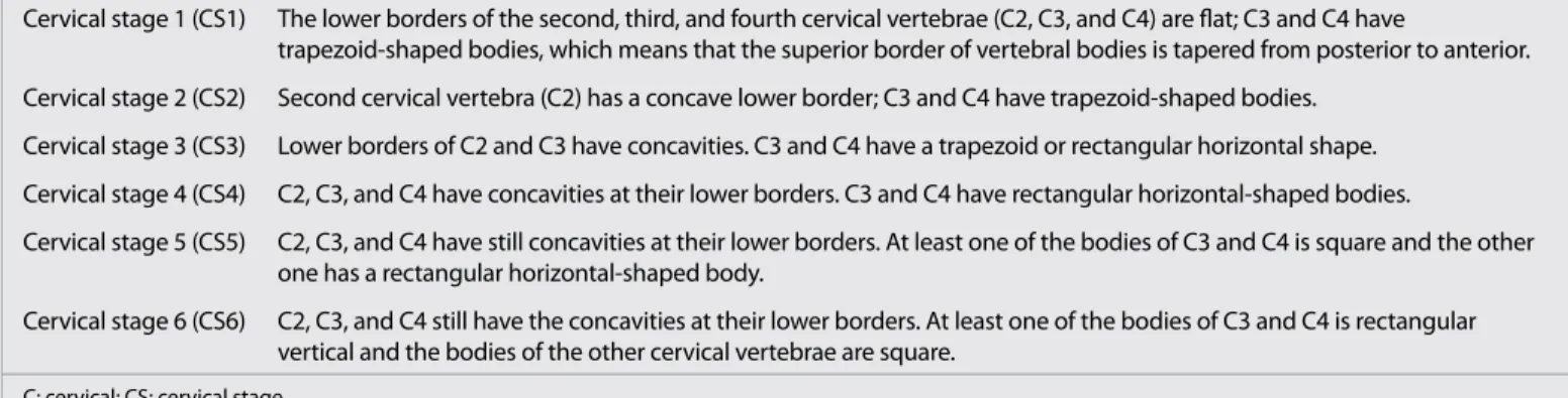 Table 1. Evaluation method of cervical vertebral maturation 2