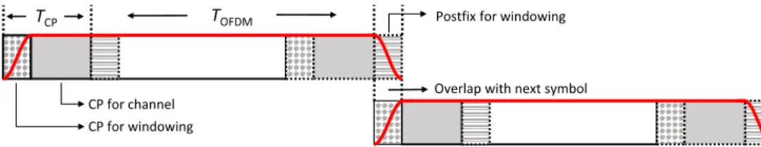 Figure 7: Edge windowing technique [20].