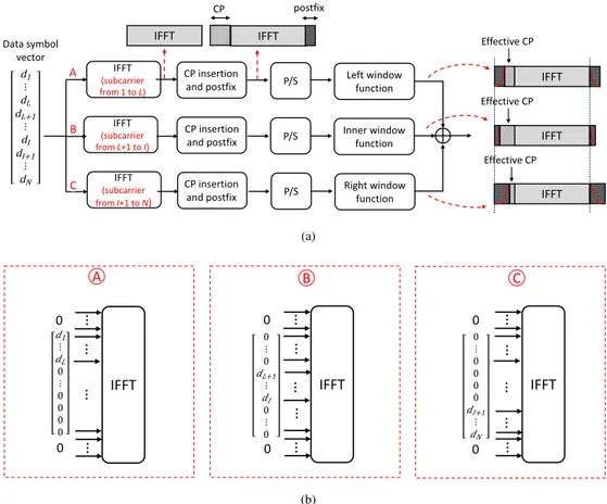 Figure 8: Edge windowing block diagram [21].