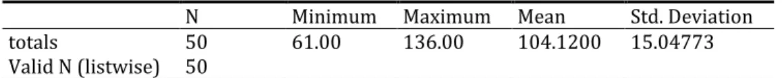 Table 1. Mean Value of Turkish EFL Learners’ Self-efficacy 