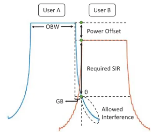 Fig. 1. Transmitter windowing operation and the guard durations.