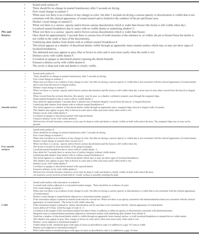 Table 3. Detailed coding of all mentioned headings (18, 19, 23).