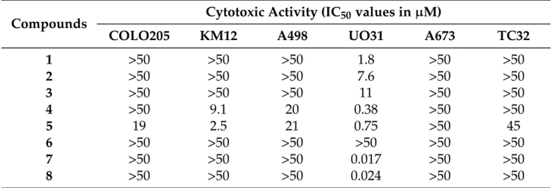 Table 3. Cytotoxic activities of sesquiterpene coumarin ethers isolated from Heptaptera anatolica.