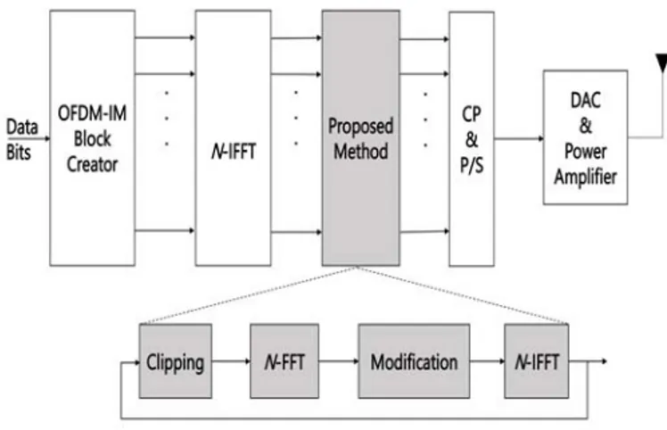 Fig. 1. Block diagram of the proposed method.