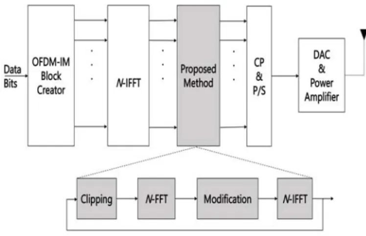Fig. 1. Block diagram of the proposed method.