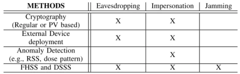 TABLE II