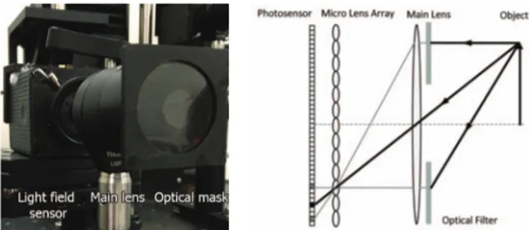Figure 1: (Left) Optical setup. (Right) Schematic of the optical setup.