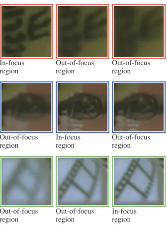 Figure 9: Post-capture digital refocusing. Zoomed-in regions from Figure 8 are shown. (Left column) Close-depth refocus.