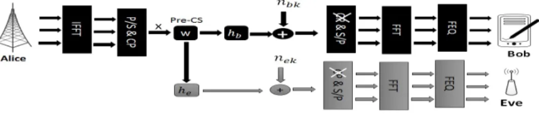 Fig. 1. System Model.