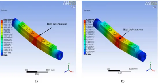 Fig. 4. Conventional-straight SP fixation models for, (a) transverse (SP-TF) and (b) oblique fracture (SP-OF) under bending loads.