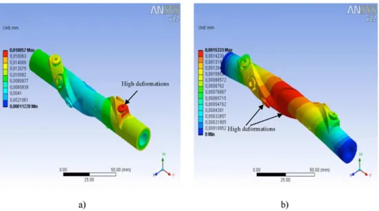 Fig. 5. Helical plate fixation model for, (a) transverse (HP-TF) and (b) oblique fracture (HP-OF) under bending loads.