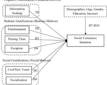 Figure 1. Proposed model