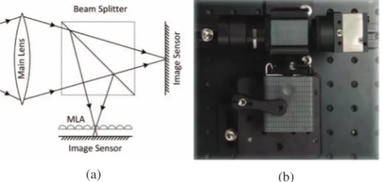 Figure 1: (a) Proposed optical design; (b) Top view of the hardware setup based on the optical design.