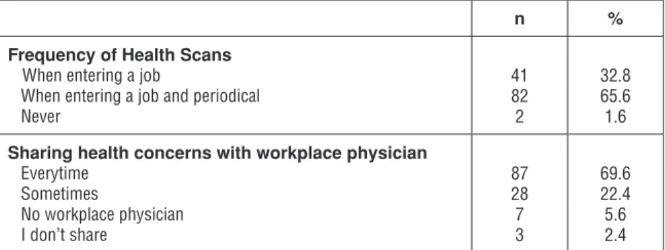 Table 6. Dispersion of health scans and sharing of health concerns.