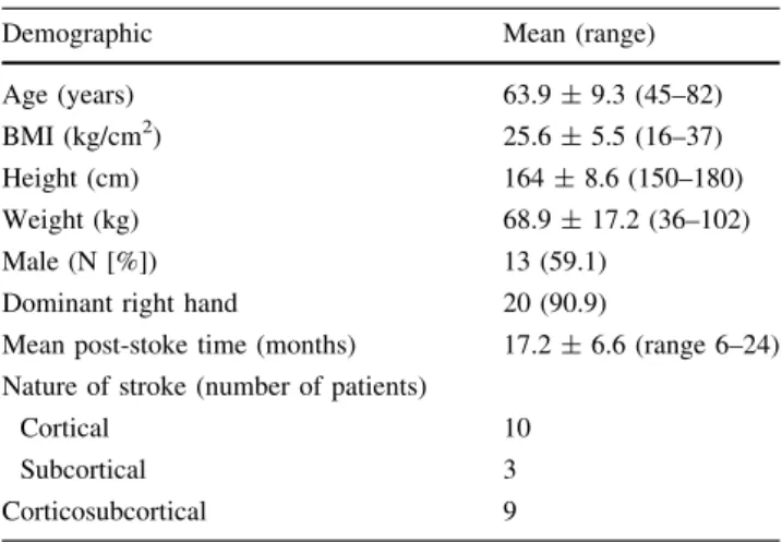 Table 1 Patient characteristics