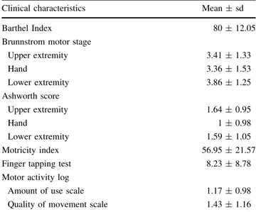 Table 3 Neurophysiologic parameters of the lesioned and unlesioned hemispheres Electrophysiological parameters Lesioned hemisphere(mean ± sd) Unlesioned hemisphere(mean ± sd) Effectsizes