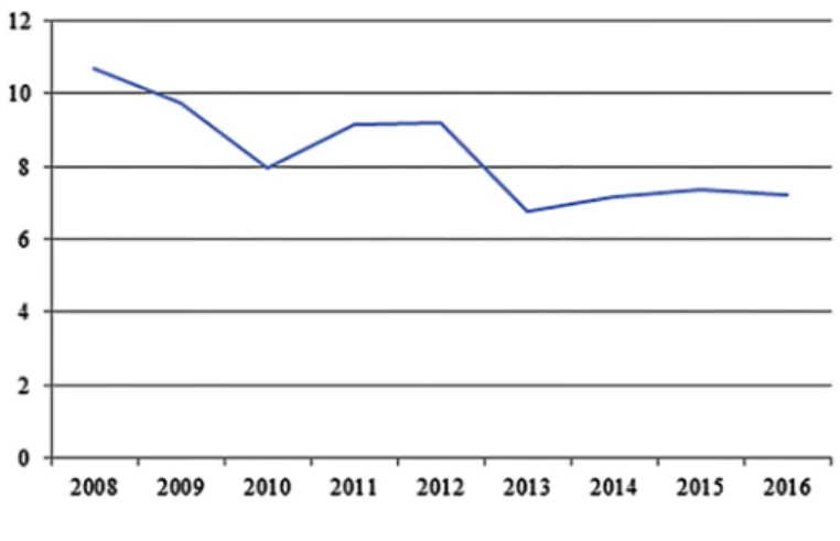 Figure 5. Inflation rates in Africa