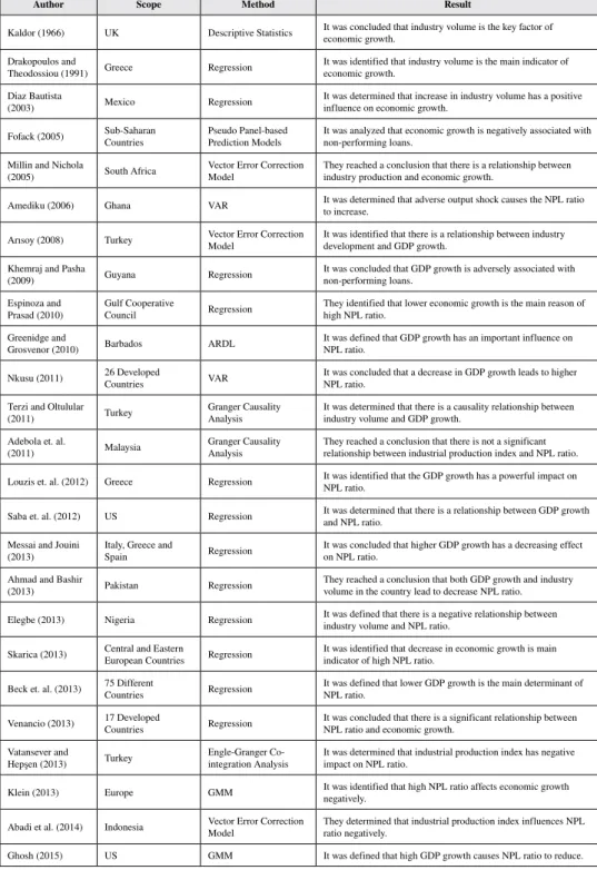 Table 1. Similar studies in the literature