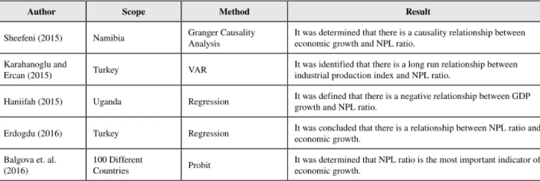 Table 1. Continued