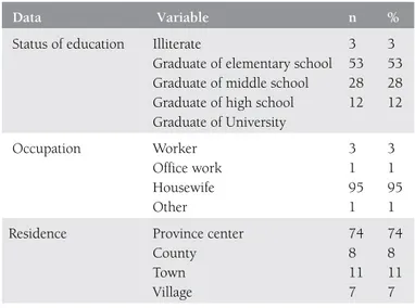 Table 2. Sociodemographic data
