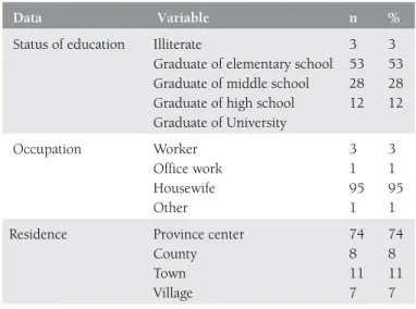 Table 2. Sociodemographic data