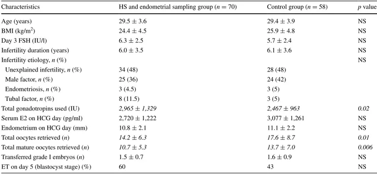 Table 1   patient and cycle characteristics