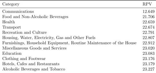 Table 3: RPVs without specific category